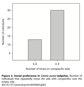 Leu et al_2013a_PlosOne_Fig2